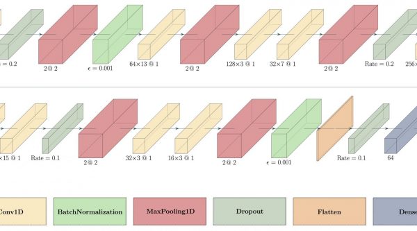 Proposed architecture of deep CNN for EEG pathology detection