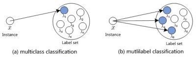 supervised learning multiclass-1